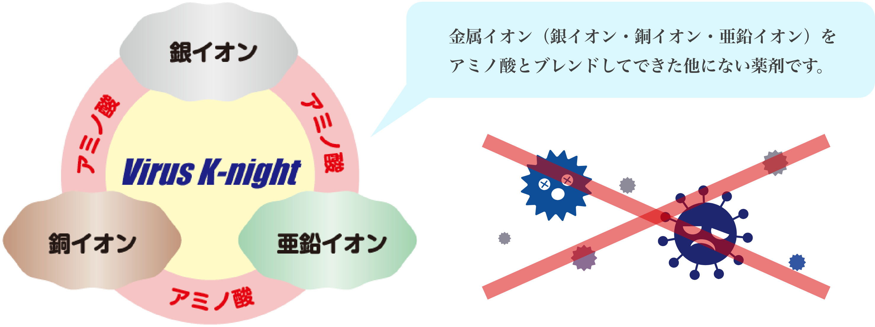 ウイルスナイトのメカニズム